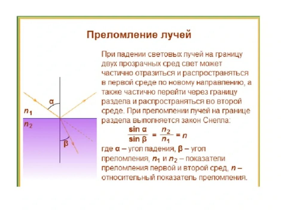 Почему свет преломляется. Преломление света. преломление луча на границе двух сред. преломление лучей. преломление лучей при переходе из одной среды в другую.