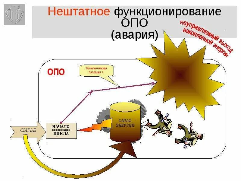 Способов и средств повышения и. Методы и средства повышения безопасности технологических процессов. пожарная безопасность технологических процессов. автоматизация и пожарная безопасность технологических процессов.. безопасность технических и технологических систем.