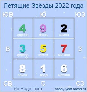 Летящие звезды 2025 года