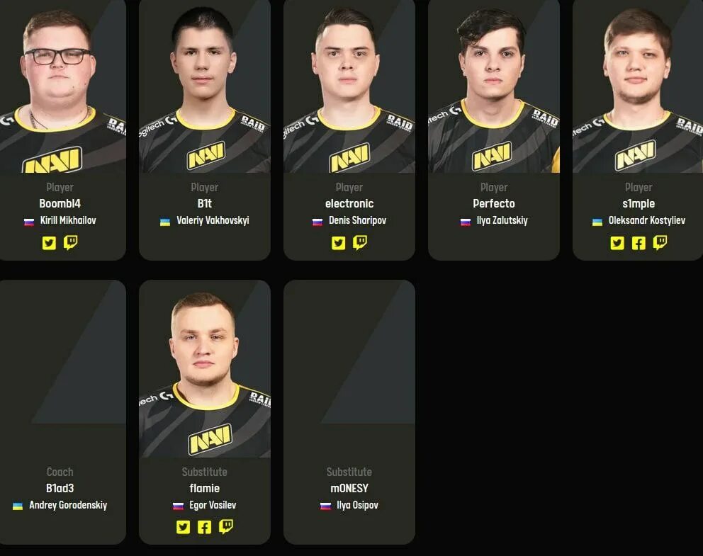 Игра в команде 7 игроков. Нави ESL Pro League 14. Монеси нави. Роли игроков в КС го нави. Состав нави с Монеси.