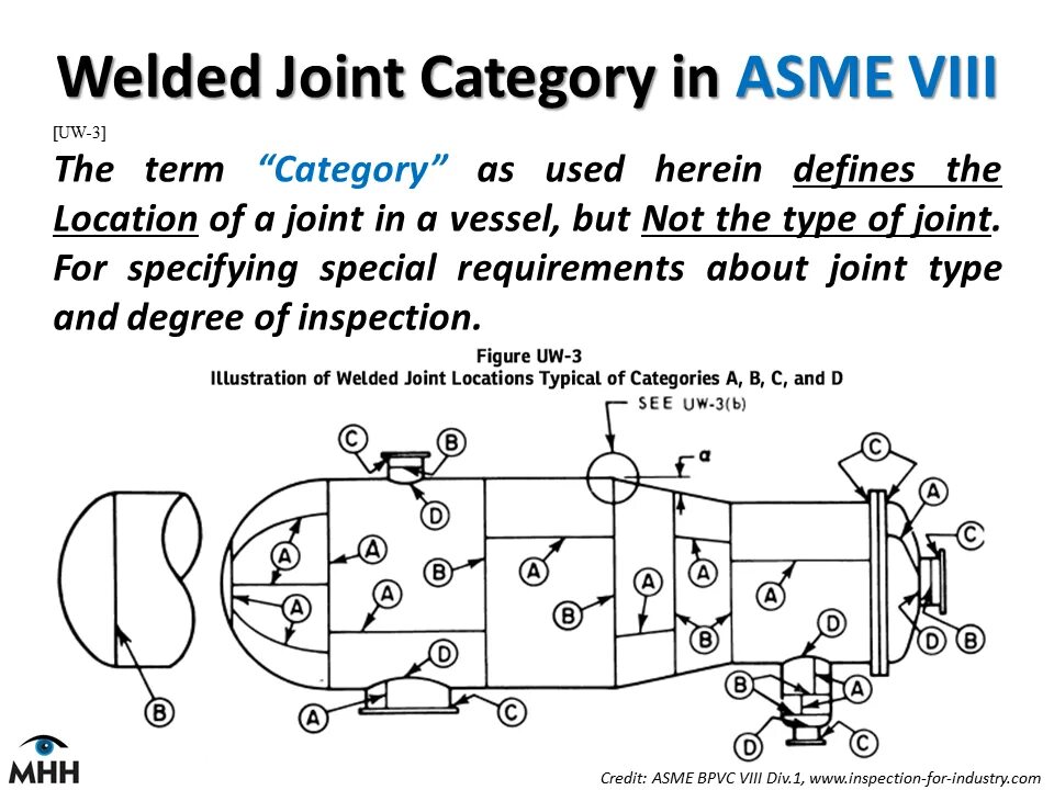 1 div 8. ASME представители. Welded Joints ASME. ASME-II. ASME кодекс.