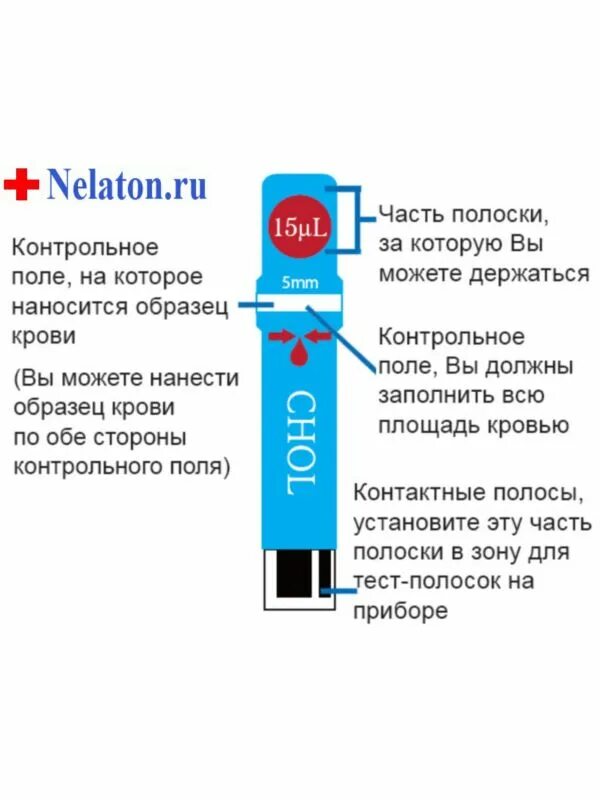 Экспресс тест на холестерин. Тест полоски для определения холестерина в крови. Экспресс-тест на уровень холестерина в крови. Тест полоски ИЗИ тач холестерин.