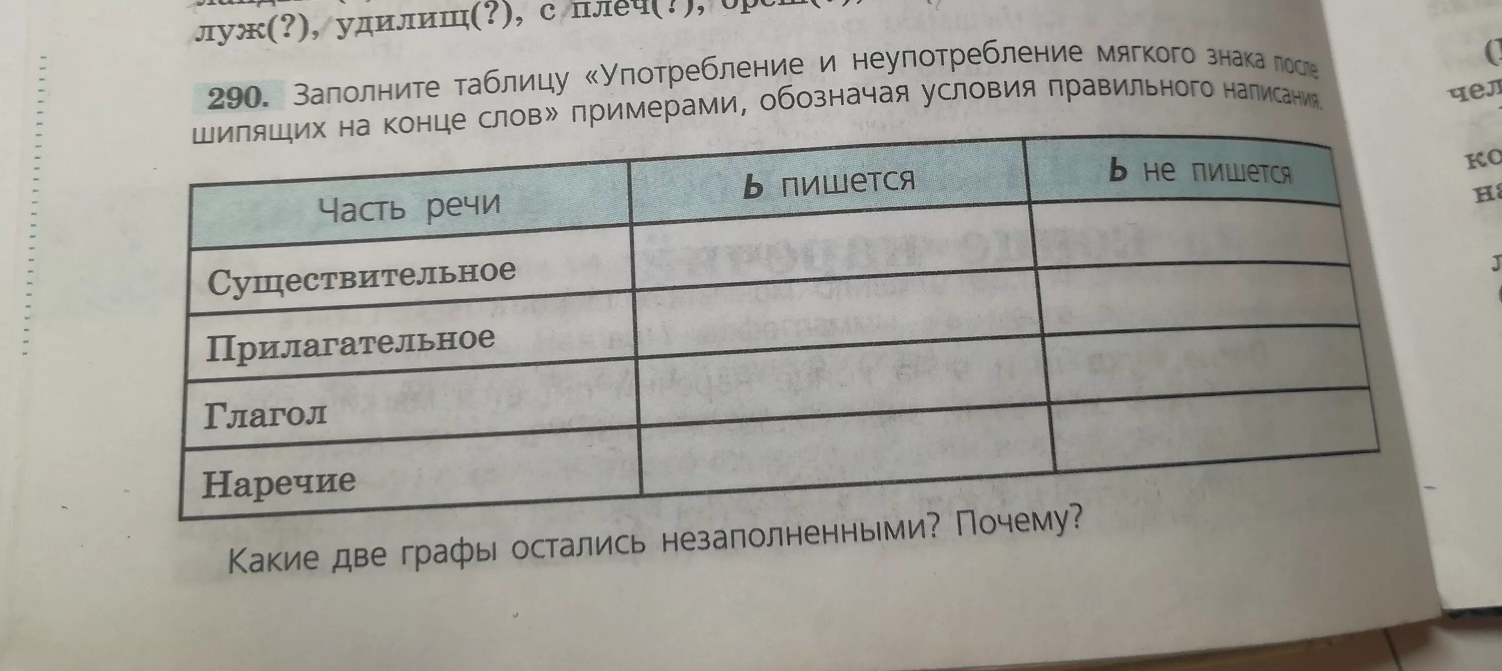 Заполните таблицу положение разных групп населения. Заполните таблицу употребления. Заполните таблицу употребление и неупотребление мягкого. Заполните таблицу употребление и неупотребление мягкого знака после. Заполните таблицу примерами слов..