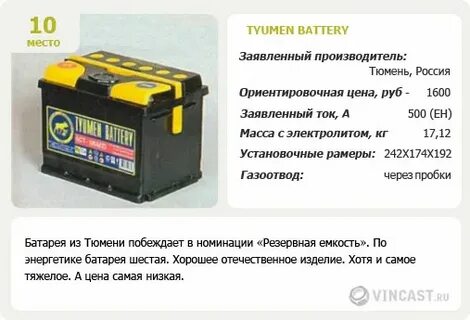 Дата выпуска тюменского аккумулятора