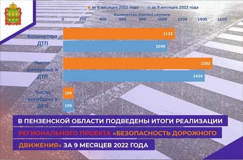 Национальный проект автомобильные дороги