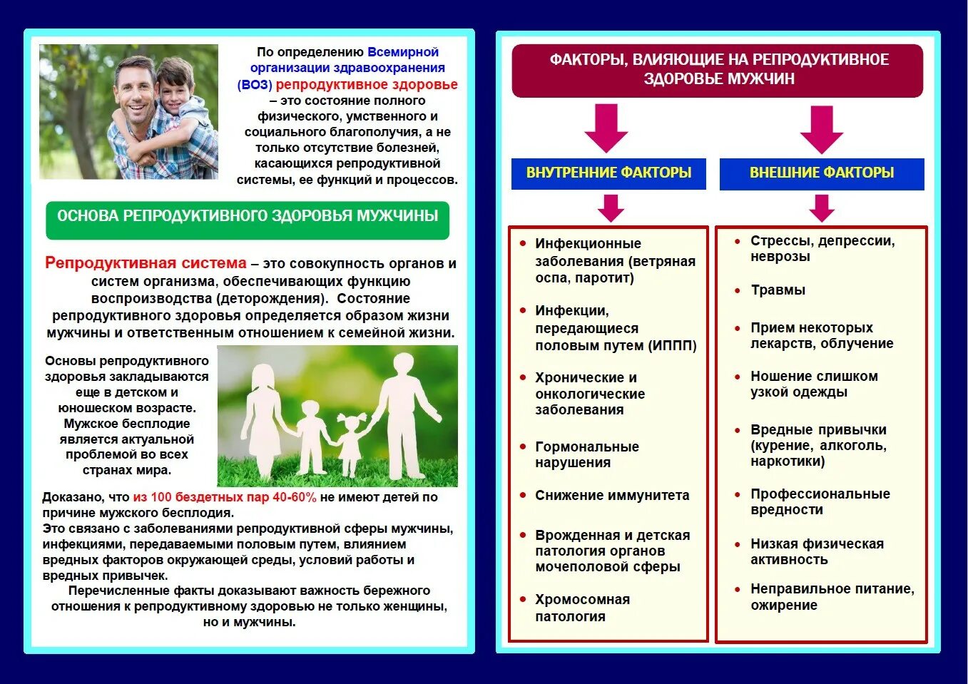 Репродуктивное здоровье инфекция. Профилактика репродуктивного здоровья. Репродуктивное здоровье мужчины. Репродуктивное здоровье факторы влияющие на репродуктивное здоровье. Факторы влияющие на репродуктивное здоровье мужчины.