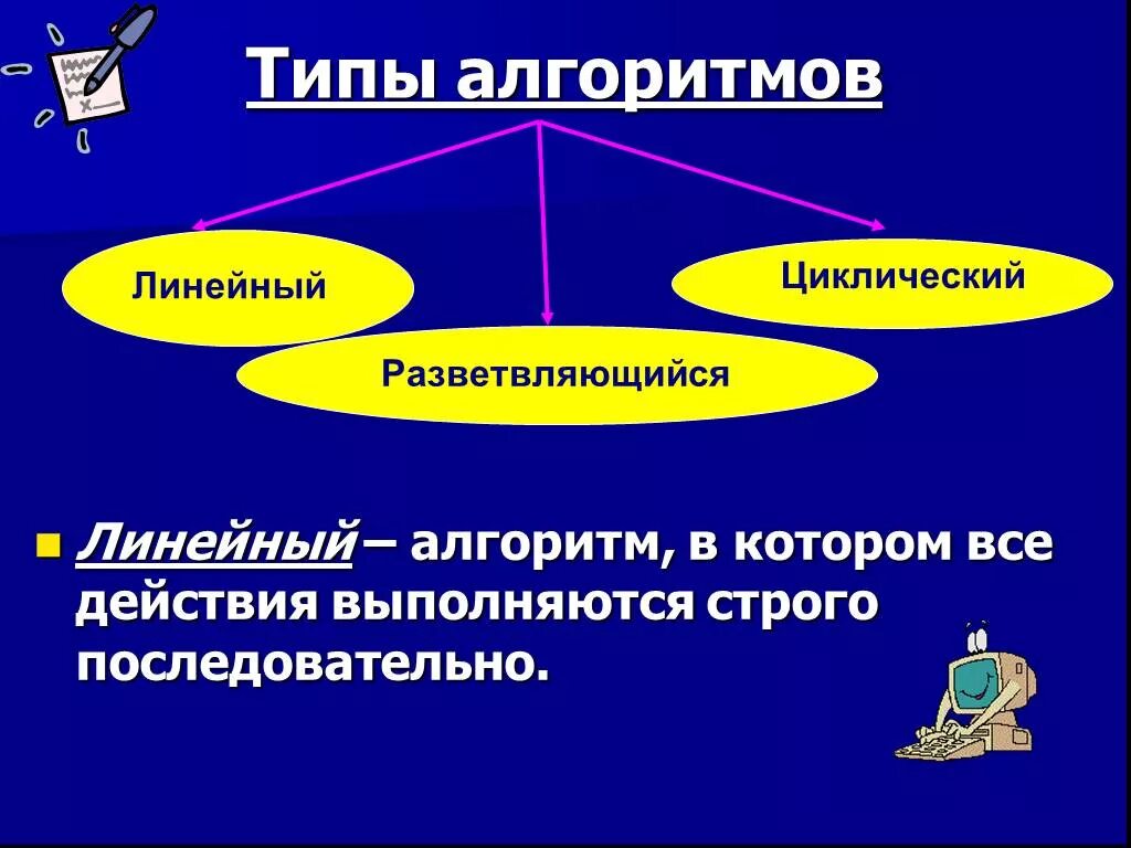 Типы алгоритмов линейный циклический. Типы алгоритмов. типы алгоритмов в информатике. циклическая презентация 6 класс. циклическая презентация примеры.