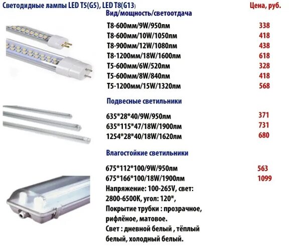 Люминесцентная лампа т5 895 мм. Лампа люминесцентная 36вт диаметр трубки. Люминесцентные лампы т4 размеры. Типоразмеры ламп т5 т8. Люминесцентные лампы размер g5 t5.