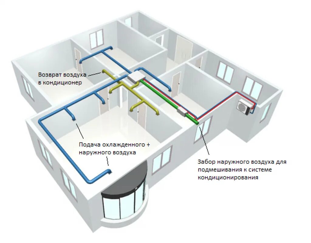 Забор наружного воздуха. Канальный кондиционер с приточной вентиляцией схема установки. Канальная сплит система схема монтажа. Канальная сплит система с приточной вентиляцией схема. Канальная сплит система с приточной вентиляцией.
