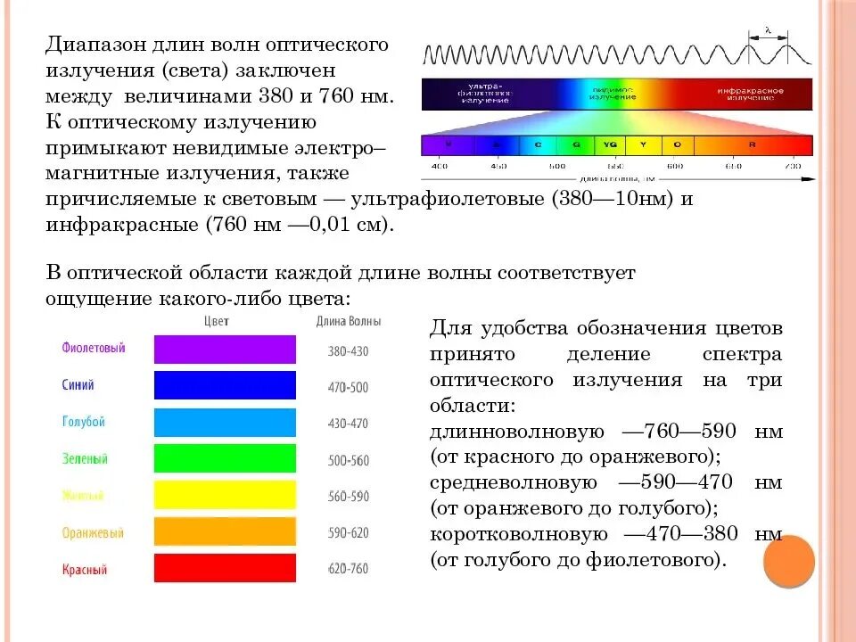 Сделай яркость максимально. Диапазон спектра видимого света. Длина волны цвета. Диапазон длин волн красного цвета. Цвет излучения.