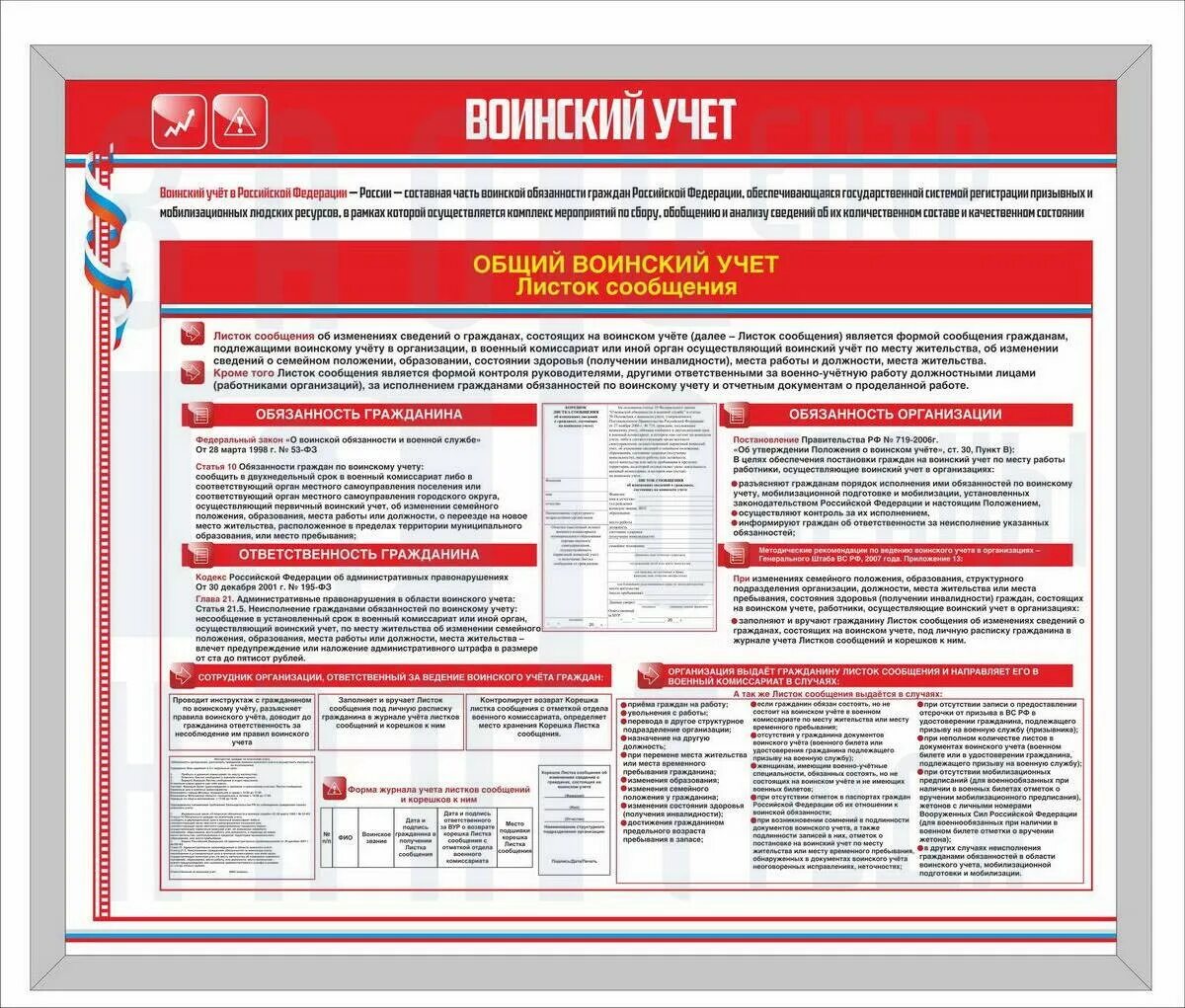 Стенд по воинскому учету. Стенд воинский учет в организации. Стенд по воинскому учету в организации. Плакаты по воинскому учету. Организовать воинский учет