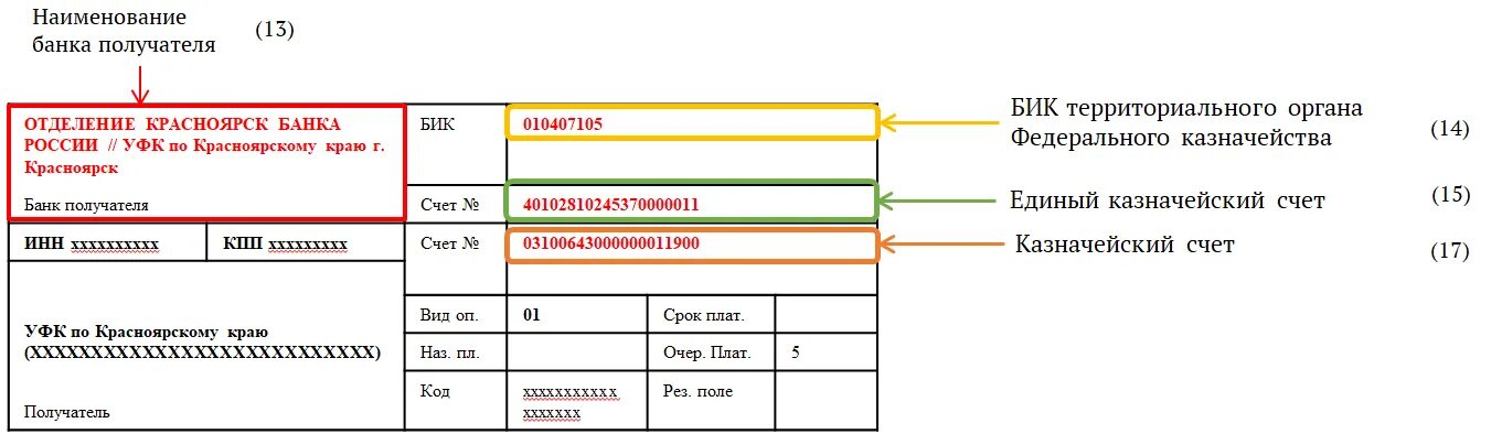 Счет получателя казначейский счет. Казначейский счет в счете. Номер единого казначейского счета что это. Счет получателя казначейский получателя. 042282881 бик какого
