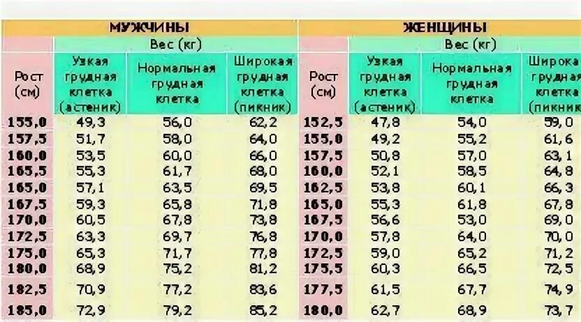 Вес при росте 186 у мужчин. Таблица нормы веса для девочек. Норма веса по росту для девушек. Таблица нормы веса и роста девочек. Вес и рост норма для девушек.