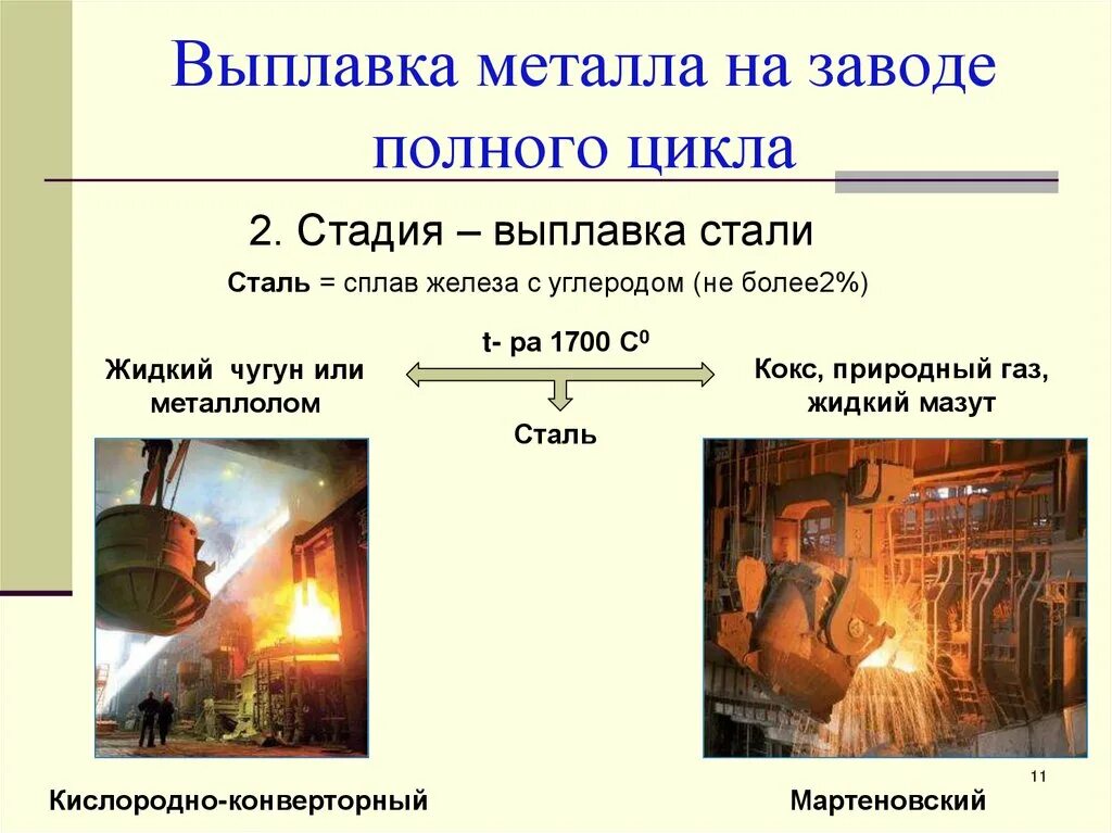 Металлургическое производство полный цикл. Металлургия. Выплавка металла. Черная металлургия полного цикла. Металлургия презентация.