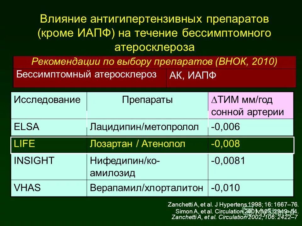 Гипотензивные препараты группы сартанов. Препараты сартаны при артериальной гипертензии. Сартаны классификация препараты. Сартаны 3 поколения.