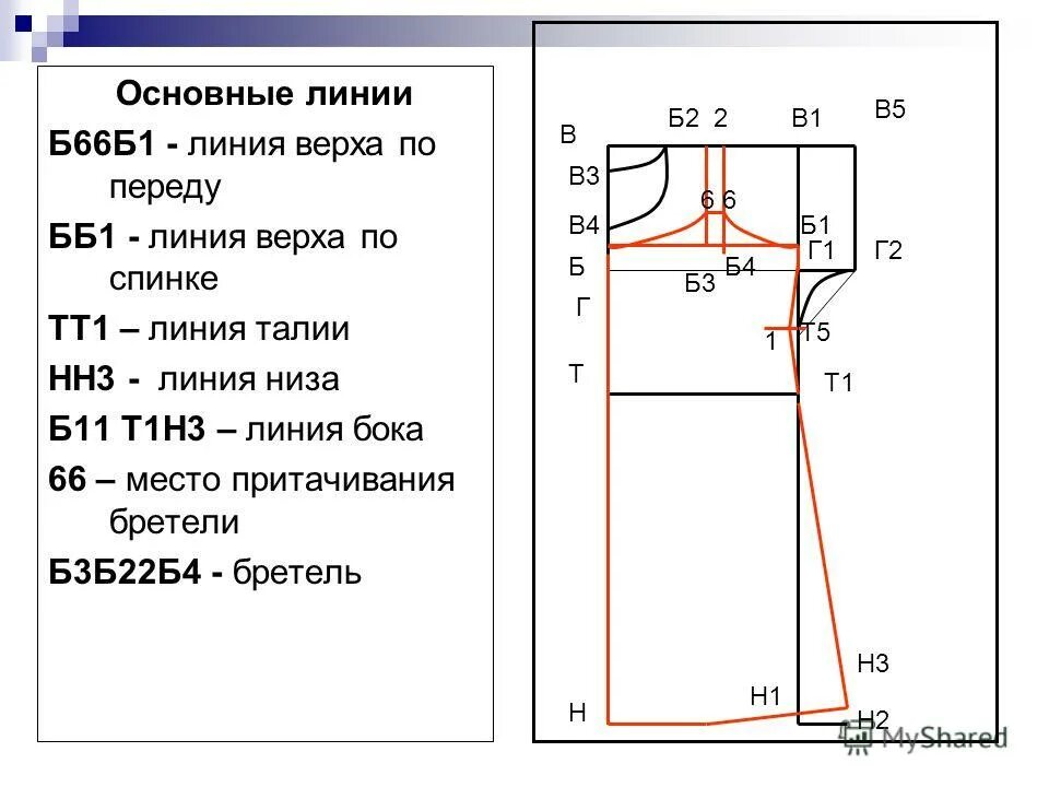 выкройка сорочки 6 класс технология. чертеж выкройки ночной сорочки. выкройка сорочки 6 класс технология. выкройка сорочки 6 класс технология. выкройка сорочки 6 класс технология.