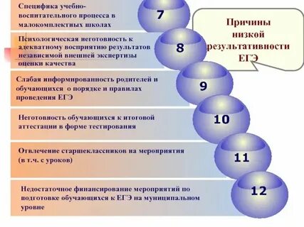 Анализ результатов учебного процесса