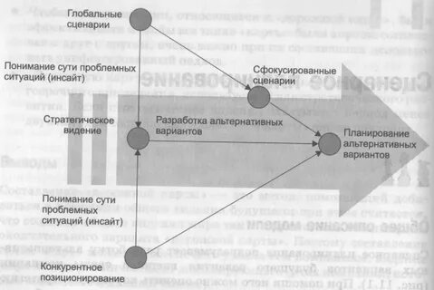 2 методика разработки сценарного плана творческого мероприятия