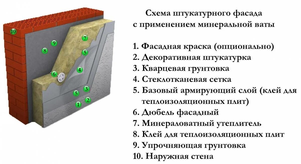 Устройство теплоизоляции зданий