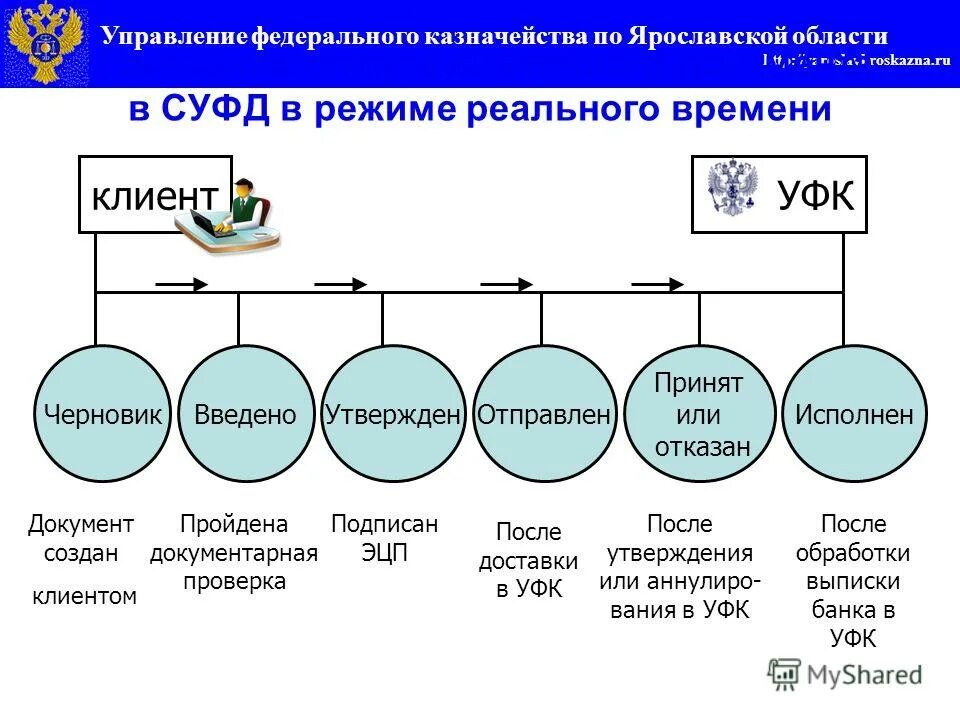 График работы казначейства