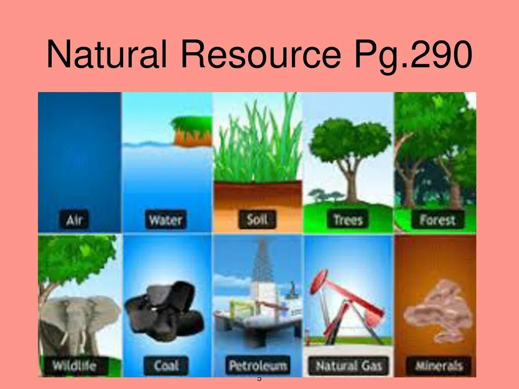 Many natural resources. Natural resources. Natural resources are. Types of natural resources. Природные ресурсы карточки для детей.