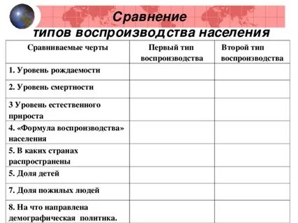 Уровень естественного прироста 1 тип воспроизводства