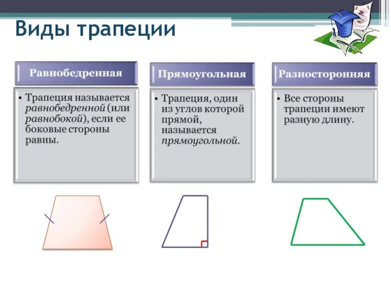 Трапеция определение виды трапеций свойство равнобедренной трапеции. Виды трапеций. Трапеция определение и виды. Трапеция виды и свойства.