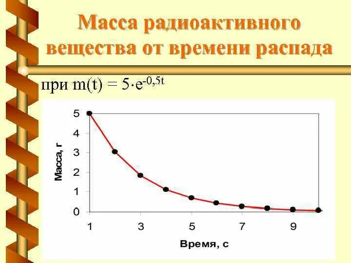 Период распада радиоактивных веществ. Радиоактивный распад от времени. Масса радиоактивного вещества. Изменение массы радиоактивного вещества со временем. Зависимость распада от времени