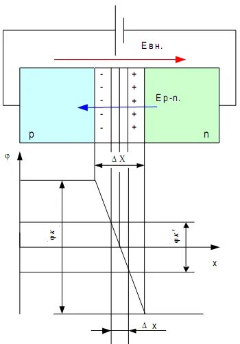 Барьерная и диффузионная емкости p-n перехода. Емкость p-n перехода. Barernaa-i-diffuzionnaa-emkosti-p-n-perehoda. Диффузионный ток через p-n переход. Барьерная емкость