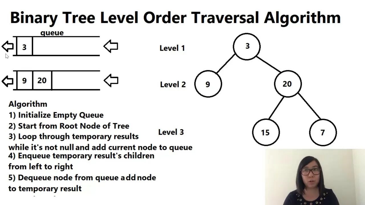 Level order. Binary Tree orders. Travelsal binary Tree. Binary and Python. Binary Tree in autocomplete.