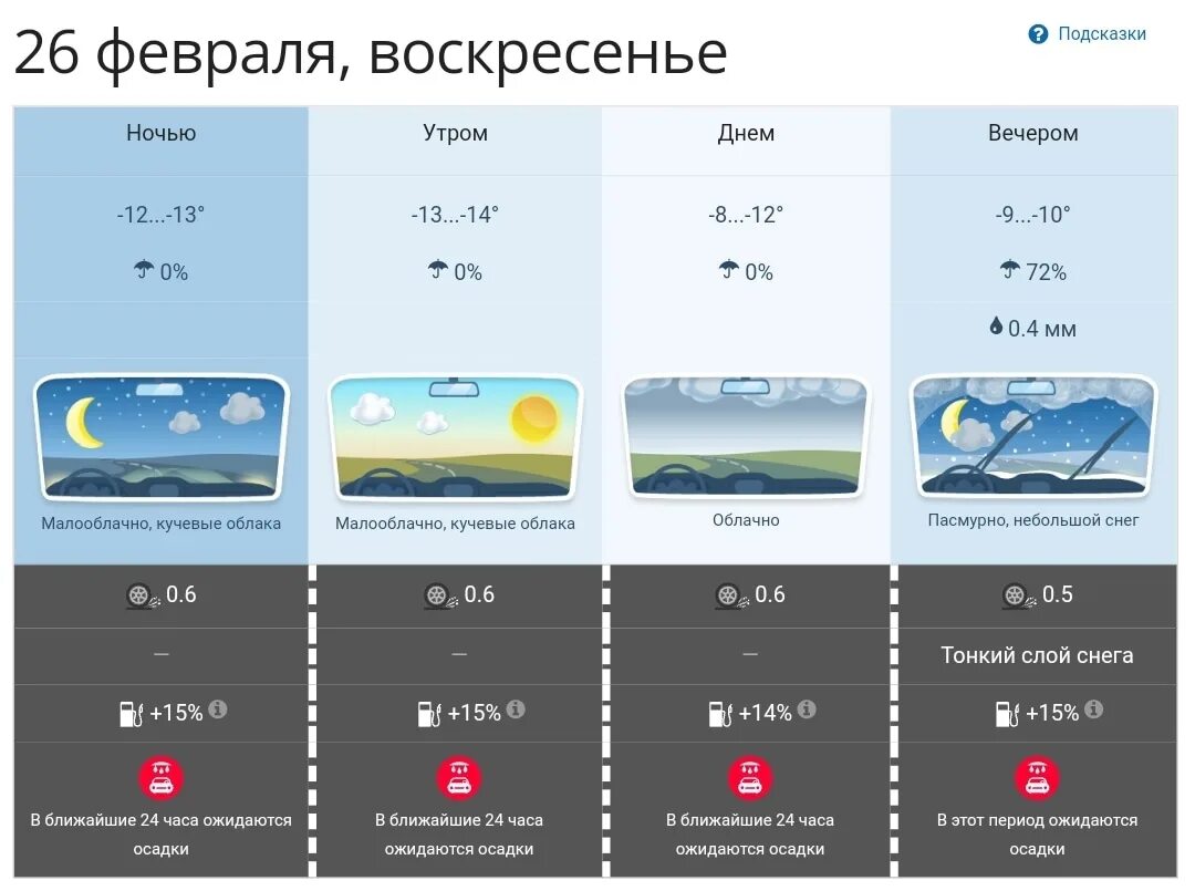 Гидрометцентр сухой лог