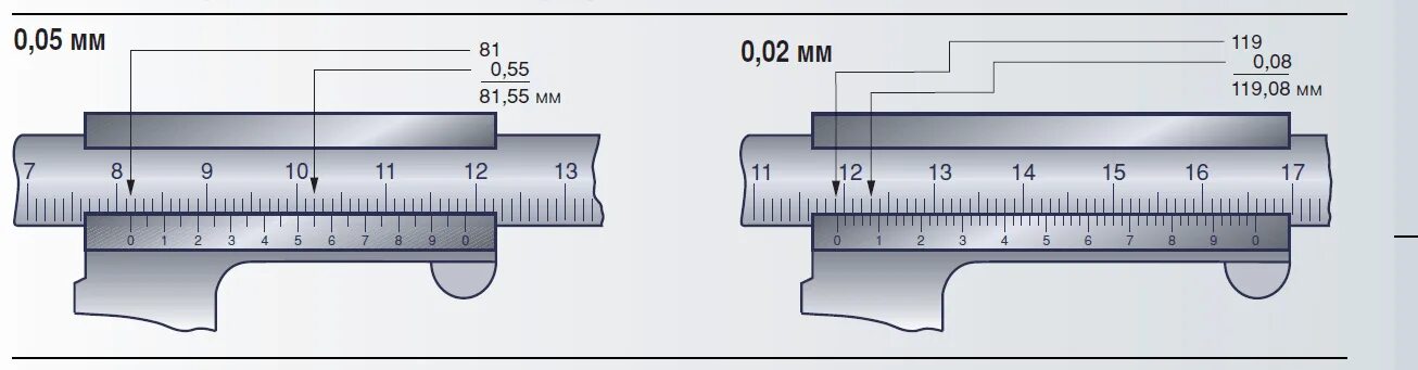Штангенциркуль шкала нониуса 0.05. Штангенциркуль шкала нониуса 0.02. ШЦ-1 шкала нониуса. Шкала нониуса штангенциркуля 0,02мм.