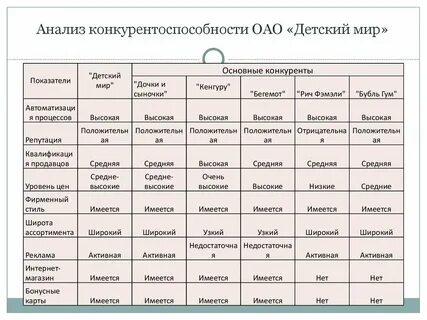 Мир анализы