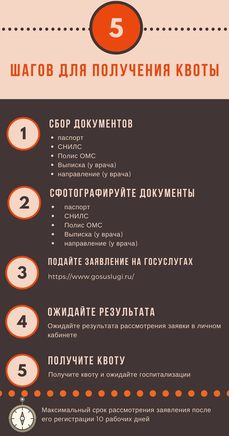 Срок квоты на операцию. Документы на квоту на операцию. Какие документы нужны для получения квоты. Перечень документов для квоты на операцию. Какие документы нужны для оформления квоты на ВМП.