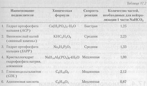 Бензол растворим в воде. Мебендазол формула. Порошок формула химическая. Пероксигидрат карбоната натрия формула химическая. Формула какао.