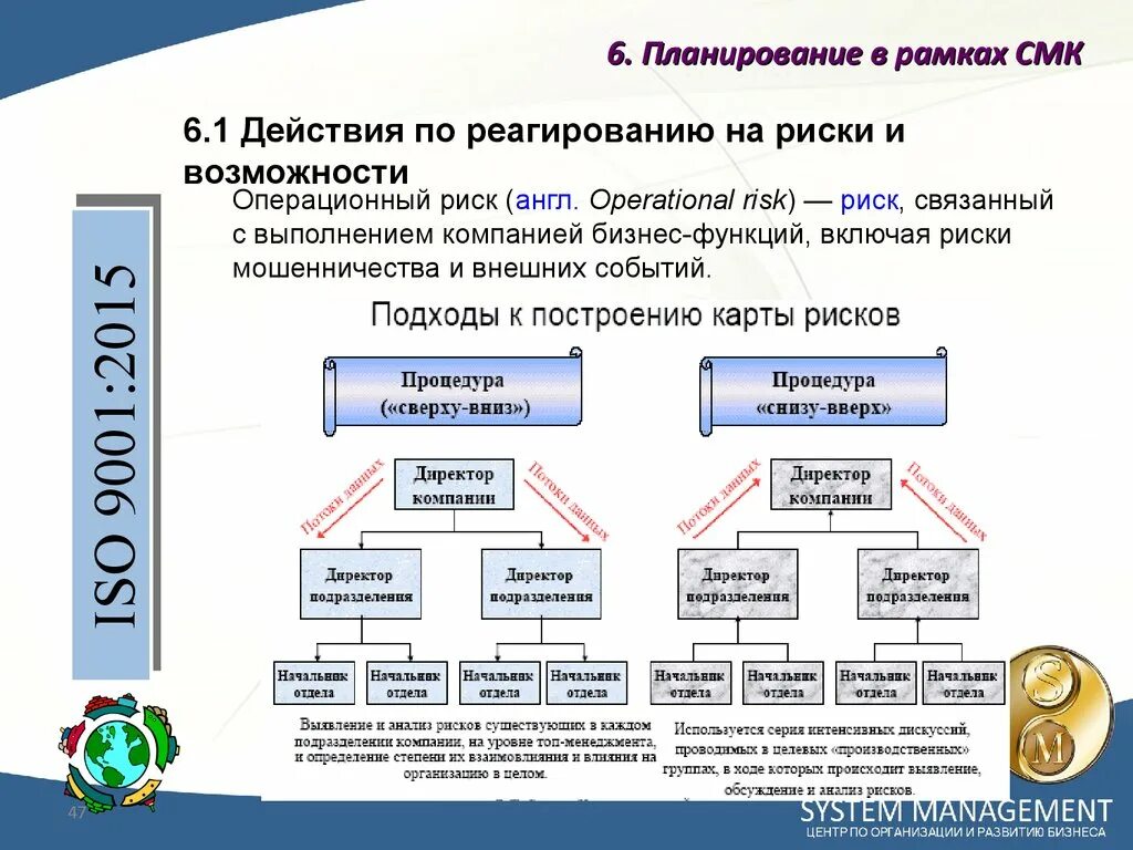 Планирование смк. Риски и возможности по ИСО 9001-2015. Управление рисками в системе менеджмента качества. ИСО 9001 2015 системы менеджмента качества требования. Риски и возможности ISO 9001.