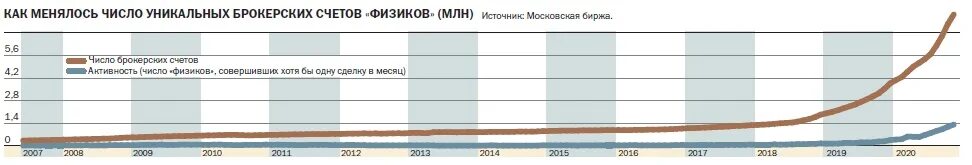 Тест российские облигации без рейтинга