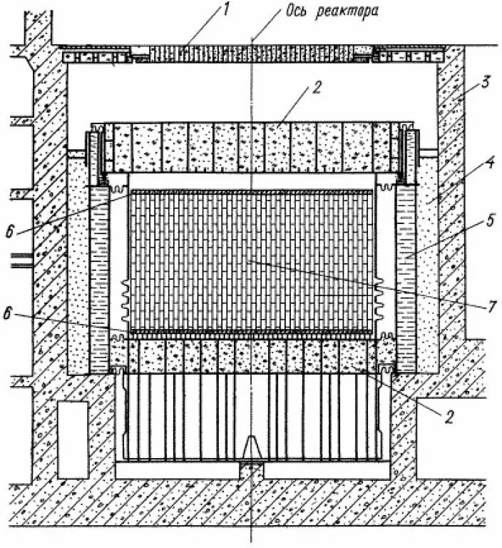 Реактор рбмк-1000 схема в разрезе. Реактор ввэр 440. Объем активной зоны реактора ввэр-1200. Дозиметрия ионизирующих излучений. Конструкция биологической защиты.