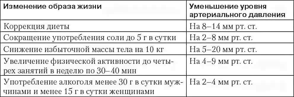 Читать онлайн книгу Профессия и гипертония - Анатолий Цфасман бесплатно. 4-я стр