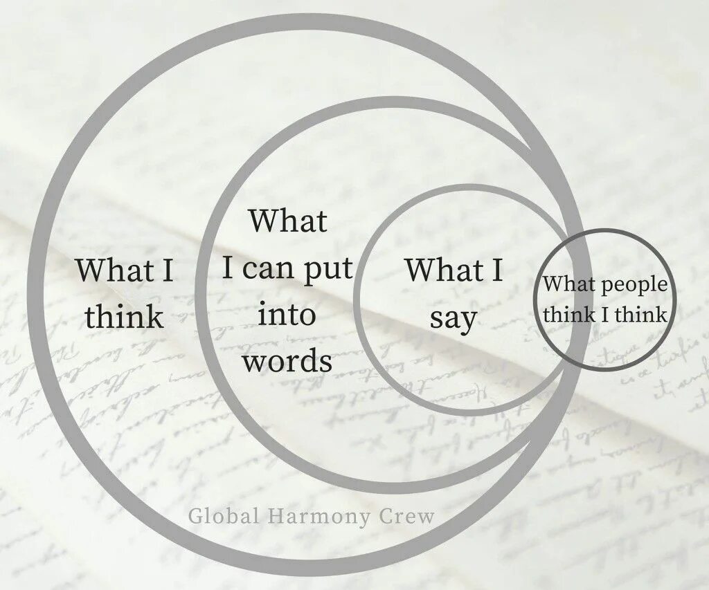 What do you think about life. Конструкция i think. I say what. What i think Words. ]What you think what i say.