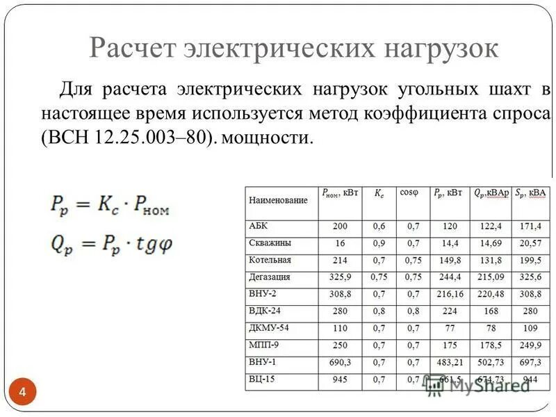 Как рассчитывается нагрузка