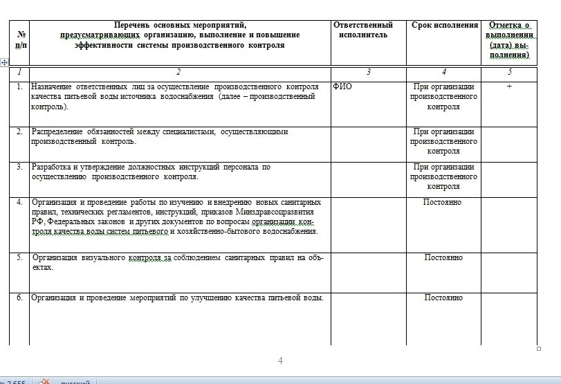 Программа контроля качества. Программа контроля качества воды. План производственного контроля. Программа производственного контроля питьевой воды. Рабочая программа вода