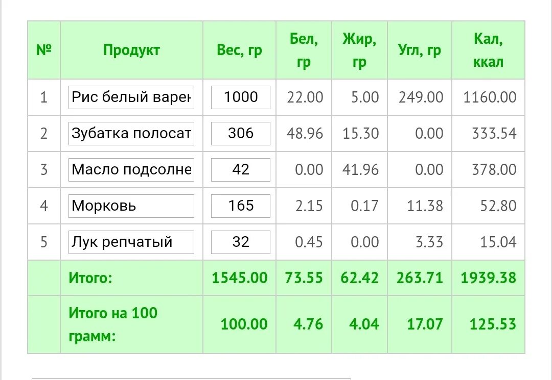 200 грамм риса калории