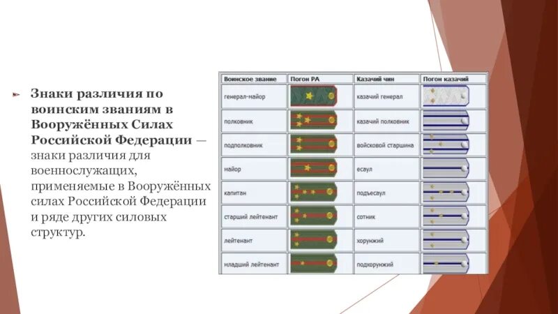 Звания вс рф различия. Звания военнослужащих. Знаки различия по воинским званиям. Воинские звания Российской Федерации. Воинские звания вс РФ.