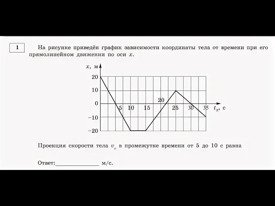 ЕГЭ физика. Определить проекцию скорости по графику координаты. - YouTube