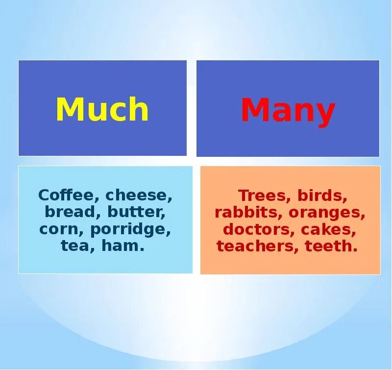 A lot of people come. Употребление much и many в английском языке. Much many правило. Many much правило в английском. Правило МАЧ И мени в английском языке.