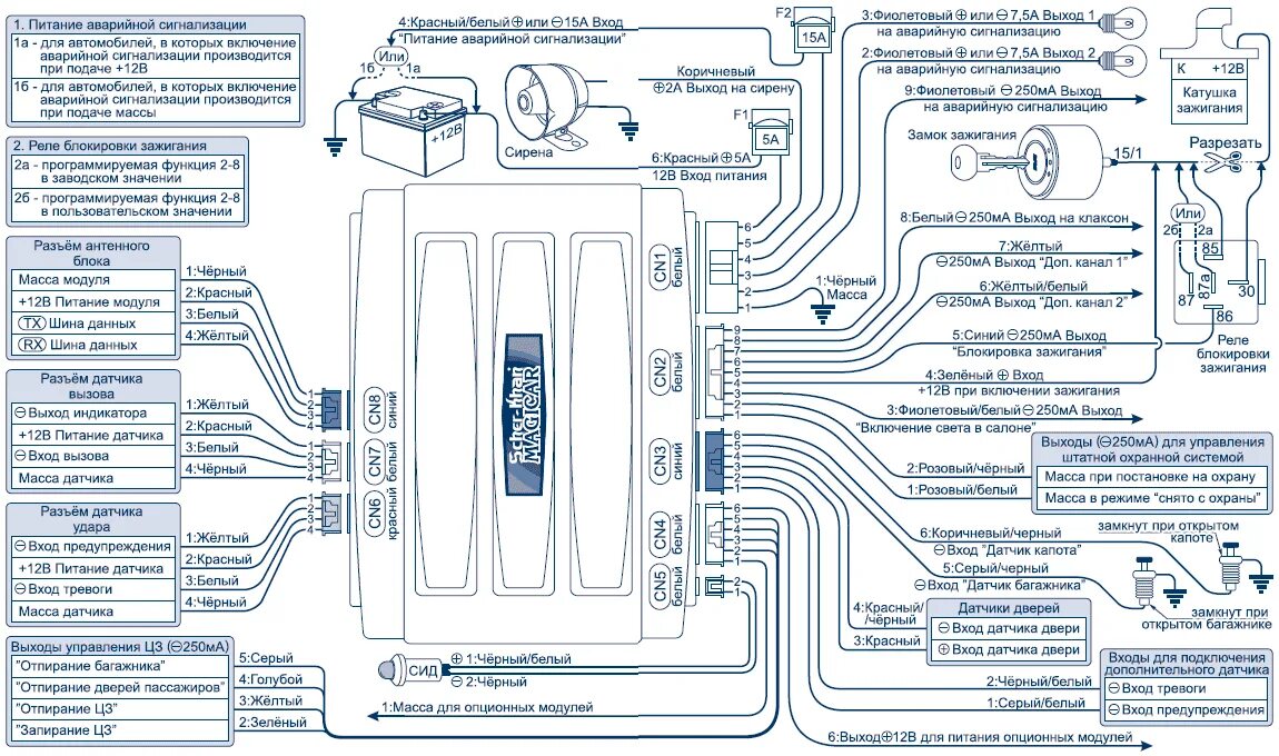 Шерхан магикар 3 схема подключения. Scher-Khan Magicar 5 схема подключения. Схема сигнализации Scher-Khan Magicar 5. Схема подключения сигнализация Шерхан 2.