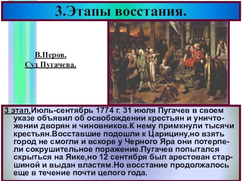 Основные этапы восстания таблица 8 класс. 3 Этап Восстания Пугачева. Восстание под предводительством Пугачева 3 этап. Основные этапы Восстания е и Пугачева. Итоги 3 этапа Восстания Пугачева.