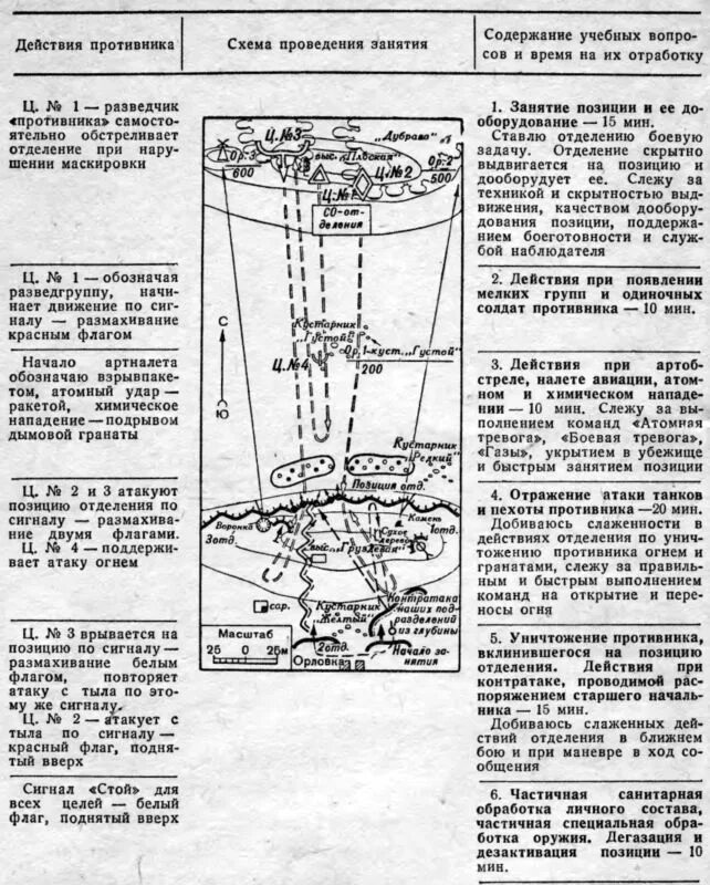 Отделение в обороне план конспект. Мотострелковый взвод в обороне. Взвод. Боевая стрельба взвода план проведения. Методика проведения занятий по тактической подготовке.