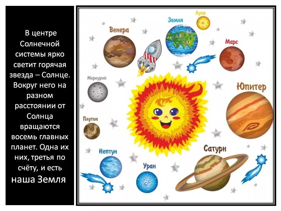 Урок планеты 5 класс. Солнечная система презентация. Солнечная система слайды. Детям о планетах. Солнце в солнечной системе.